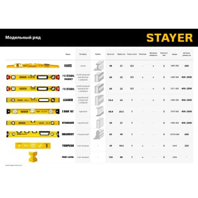 STAYER ProStabil Magnet 1500 мм уровень магнитный с двумя фрезерованными поверхностями 3480-150