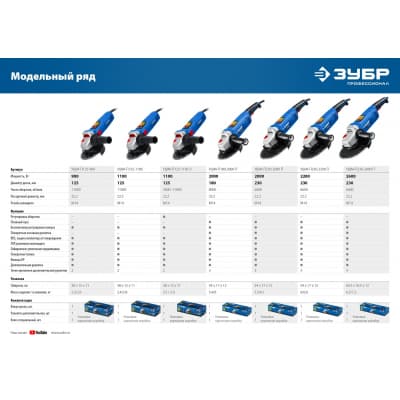 УШМ ЗУБР Профессионал, УШМ-П125-1100, 125 мм, 1100 Вт УШМ-П125-1100