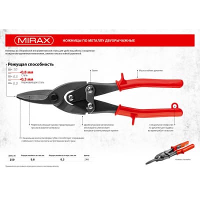 MIRAX Прямые ножницы по металлу, 250 мм 2306