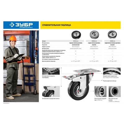 Колесо неповоротное ЗУБР 50 мм, 35 кг 30956-50-F