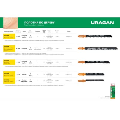 Полотна URAGAN, T119B, HCS, по дереву, фанере, ДСП, T-хвост., шаг 2мм, 75/50мм, 2шт 159481-2_z02