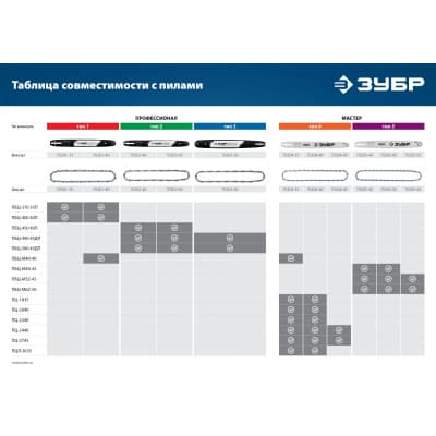 ЗУБР тип 4 шаг 3/8″ паз 1.3 мм 52 звена цепь для электро и бензо пил 70304-35