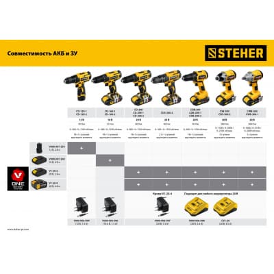 STEHER 20В, Li-Ion, 4 Ач, тип V1, аккумуляторная батарея. V1-20-4