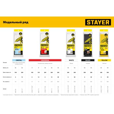 STAYER Universal прозрачные универсальные клеевые стержни, d 7 мм х 150 мм 12 шт. 75 г. 06817-12