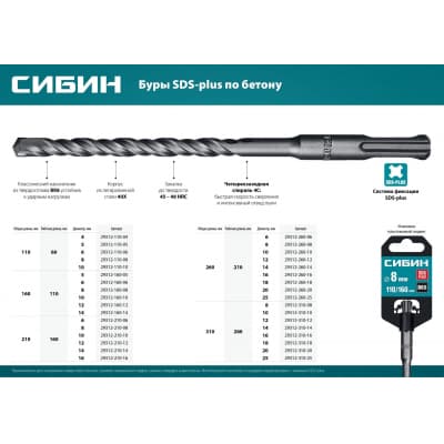 СИБИН Бур SDS-plus 20 х 260 мм 29312-260-20