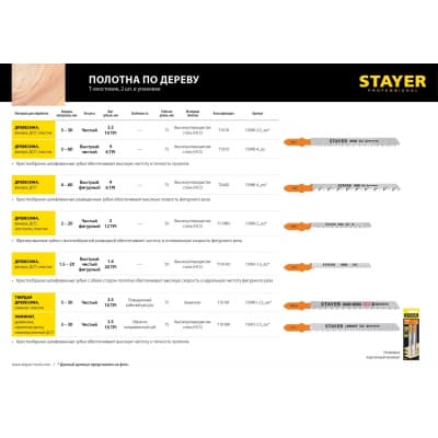 Полотна STAYER, T101D, для эл/лобзика, HCS, по дереву, ДСП, ДВП, T-хвост., шаг 4мм, 75мм, 2шт 15990-4_z02