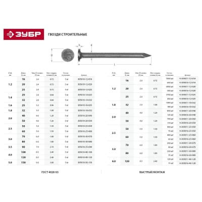 Гвозди строительные ЗУБР 100 х 4,0 мм, 5 кг 305010-40-100