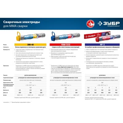 ЗУБР электрод сварочный УОНИ 13/55 с основным покрытием, для ММА сварки, d 4.0 х 350 мм, 1,2 кг в ПВХ тубе, Профессионал. 40021-4.0
