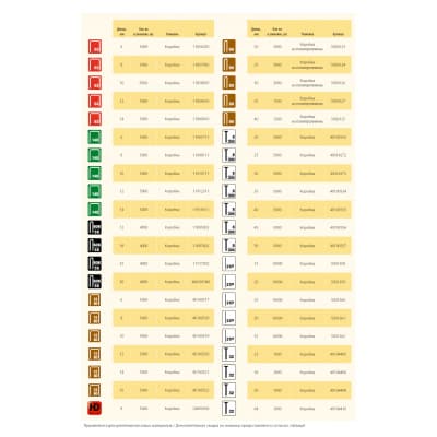 RAPID 12 мм скобы тонкие широкие тип 80 (12 / ВеА 80 / Prebena A / Senco AT), 5000 шт 40100520