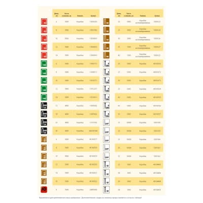 Гвозди супертвердые RAPID тип 23P, 20 мм, 10000 шт, закаленные, 5001359