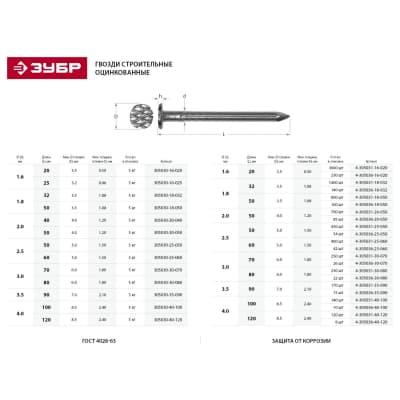 Гвозди строительные оцинкованные ЗУБР 90 х 3,5 мм, 5 кг 305030-35-090