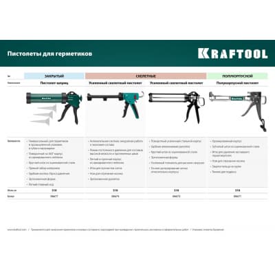 Пистолет для герметика KRAFTOOL 320 мл, закрытый 06677_z01