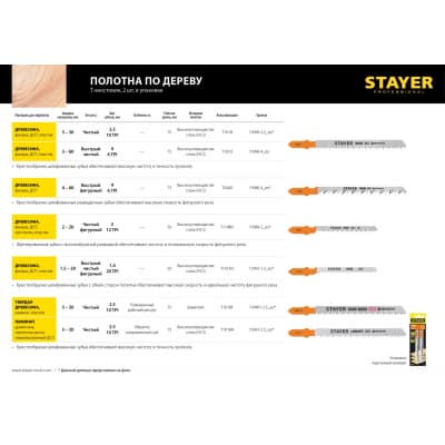 Полотна STAYER, T244D, для эл/лобзика, HCS, по дереву, ДВП, ДСП, фигур. рез, T-хвост., шаг 4мм, 75мм, 2шт 15986-4_z02