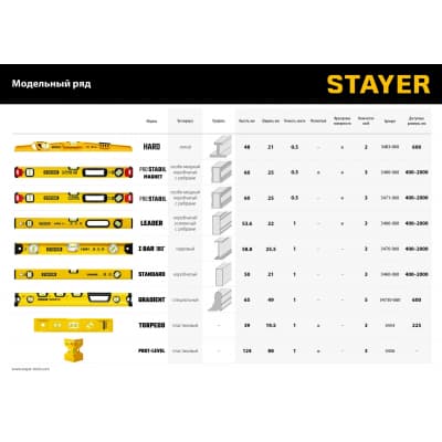 STAYER STANDARD 1000 мм уровень строительный 3460-100_z04