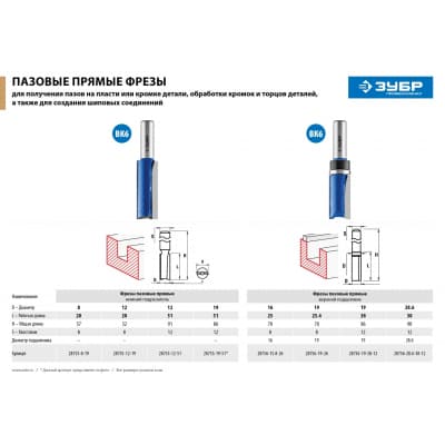 Фреза для фрезера ЗУБР Профессионал 28755-8-19