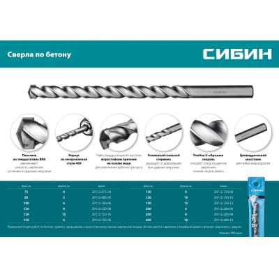 СИБИН 10 x 150 мм сверло по бетону 29112-150-10