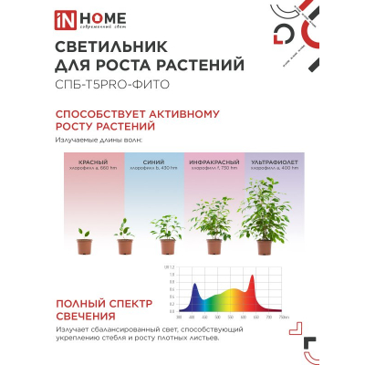 Светильник светодиодный IN HOME СПБ-Т5 PRO-ФИТО полный спектр 25Вт 230B 1170мм 4690612055428