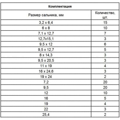 Набор сальников, D 6, 35-25,4 мм, 125 предметов Сибртех 47599