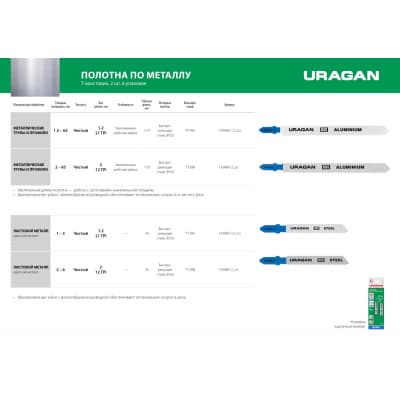 Полотна URAGAN, T318B, HSS, по цвет. мeт, тонколист сталь, T-хвост, шаг 2мм, 132/110мм, 2шт 159486-2_z02
