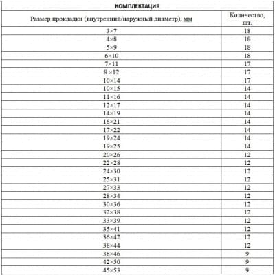 Набор резиновых уплотнительных прокладок, D 7-53 мм, 406 предмета Сибртех 47597
