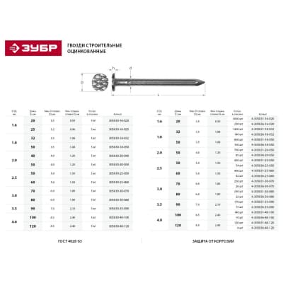 Гвозди строительные оцинкованные ЗУБР 50 х 1,8 мм, 5 кг 305030-18-050