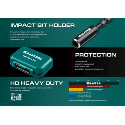 Набор ударных бит KRAFTOOL 32 шт IMPACT-32 26066-H32