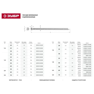 Гвозди финишные ЗУБР 30 х 1,6 мм, 5 кг 305310-16-030