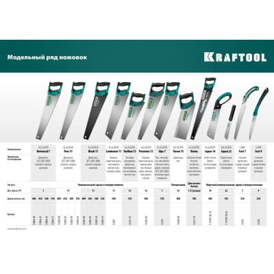 KRAFTOOL CAMP Fast 7 ножовка для быстрого реза сырой древесины, 350 мм 15216
