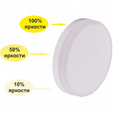 Лампа светодиодная Ecola GX53 LED Premium 10,0W Tablet 220V 4200K диммирование 3-х ступ. (100% -50% - 10% ) матовая 27x75 T5CV10ELC