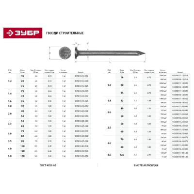 Гвозди строительные ЗУБР 70 х 3.0 мм, 250 шт., ГОСТ 4028-63 4-305011-30-070