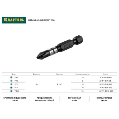Биты KRAFTOOL PH2, 50 мм, 2 шт., Cr-Mo сталь 26191-2-50-S2