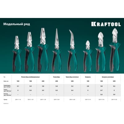 KRAFTOOL плоскогубцы комбинированые, 180 мм 22011-1-18_z01