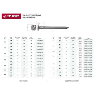 Гвозди строительные оцинкованные ЗУБР 32 х 1,8 мм, 5 кг 305030-18-032
