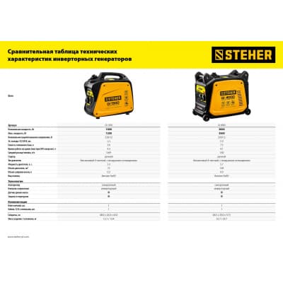 GI-4000 генератор инверторный, 3500 Вт, STEHER GI-4000