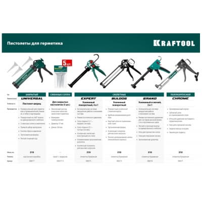KRAFTOOL запасные сопла для закрытых пистолетов для герметика, 5 шт 06677-S
