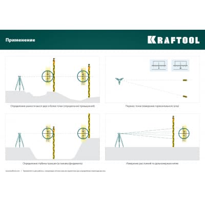 GR 5 рейка геодезическая, KRAFTOOL 34730