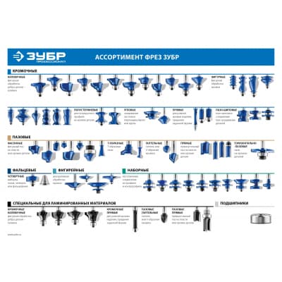 Фреза для фрезера ЗУБР Профессионал 28709-28.6