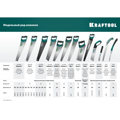 ножовка (пила) KRAFTOOL 13 TPI, 350 мм, ToolBox-13 15227-35