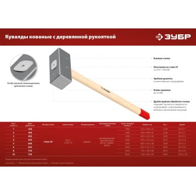 Кованая кувалда ЗУБР 5 кг, деревянная рукоятка 600 мм 20112-5