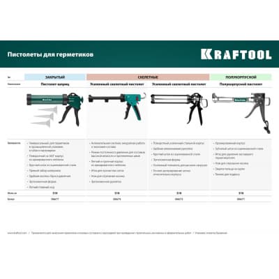 Пистолет для герметика KRAFTOOL 320 мл, полукорпусной, хромированный 06671_z01