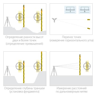 GR 5 рейка геодезическая, KRAFTOOL 34730