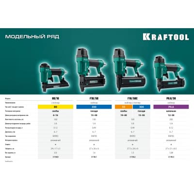 Пневматический нейлер-степлер (гвозде/скобозабиватель) 2-в-1 KRAFTOOL F18/50C, скобы тип 55 (19-40мм) / 300 (15-50мм) 31962