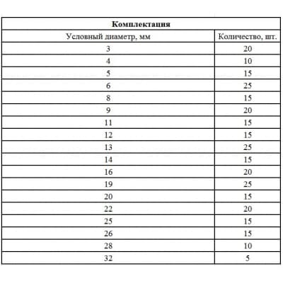 Набор стопорных колец, D 3-32 мм, 300 предметов Сибртех 47600