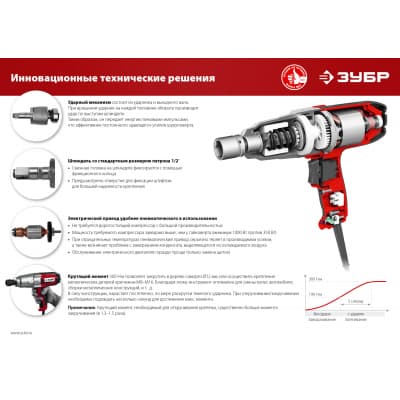 ЗУБР ГС-300  гайковерт ударный сетевой, 300 Нм, 1/2" ГС-300