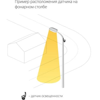 Датчик освещенности Elektrostandard SNS L 06