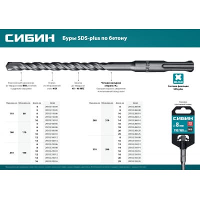 СИБИН Бур SDS-plus 5 х 160 мм 29312-160-05