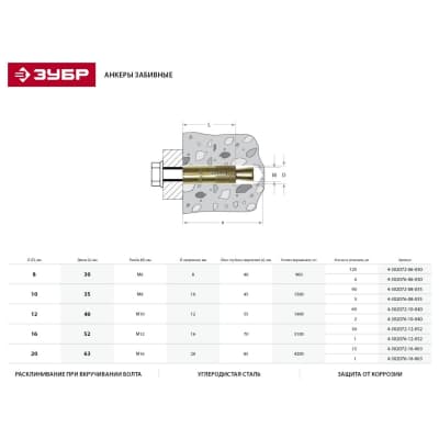 Анкер клиновой ЗУБР 4 шт., М6х30 мм, желтопассивированный 4-302076-06-030
