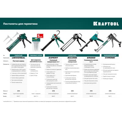 KRAFTOOL EXPERT 4-in-1  усиленный cкелетный поворотный пистолет для герметика, 310 мл 06675