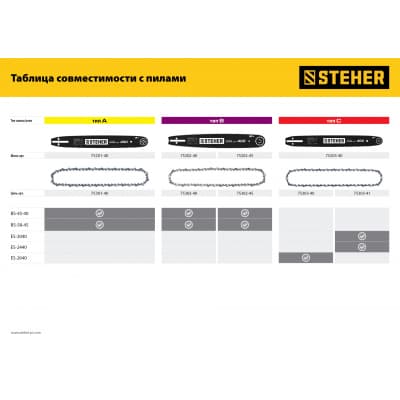 STEHER type A шаг 0.325″ паз 1.5 мм 64 звена цепь для бензопил 75301-40