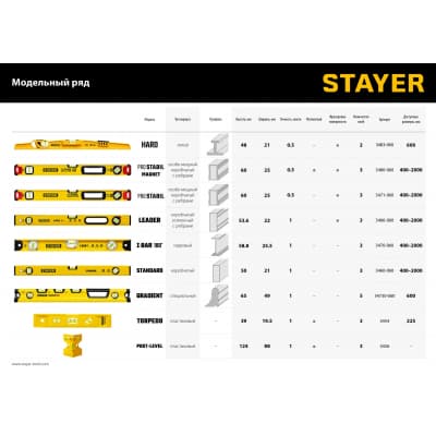 STAYER STANDARD 600 мм уровень строительный 3460-060_z04